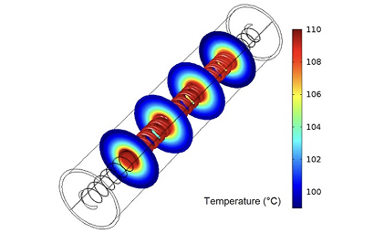 Multiphysics Modeling