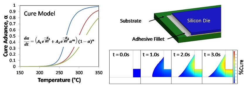 Multiphysics Model of Underfill Adhesive Flow and Cure