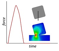 FEA of an drop impact