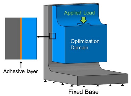 Optimization problem for an adhesively mounted bracket to support a vertical load