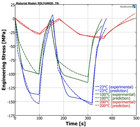 PEEK Temperature Dependence Fig2