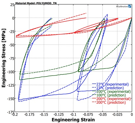 PEEK Temperature Dependence Fig1