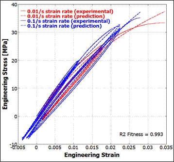 PLA Stress Strain Plot