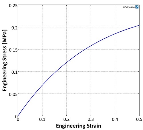 PT001 Plot