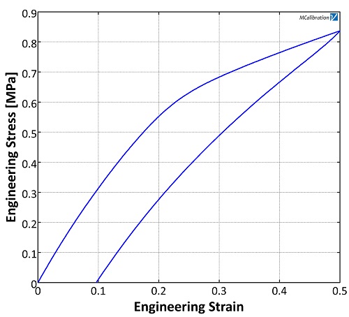 PT002 Plot