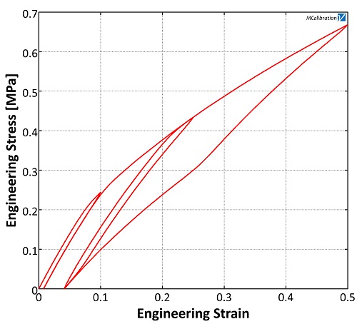 PT003 Plot