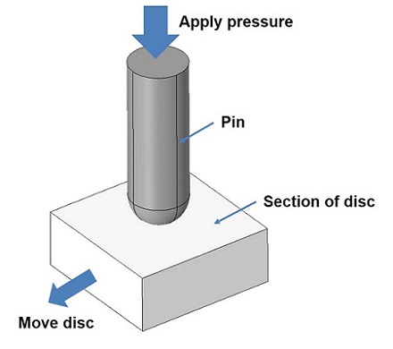 Pin-on-Disc Wear Test Model