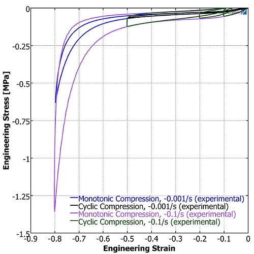 Polymer Foam Testing Fig1