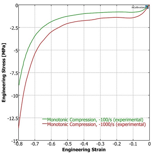 Polymer Foam Testing Fig2