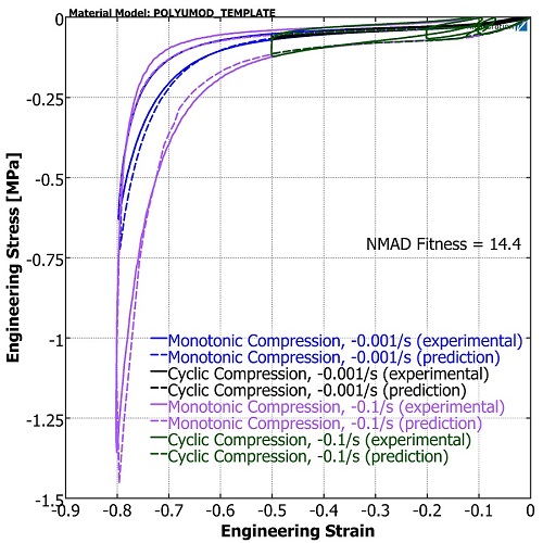 Polymer Foam Testing Fig3