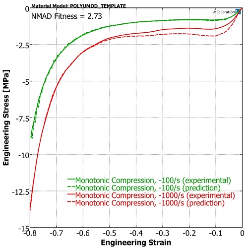 Polymer Foam Testing Fig4