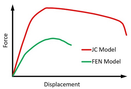 Polymer Forming Simulation--Fig. 14