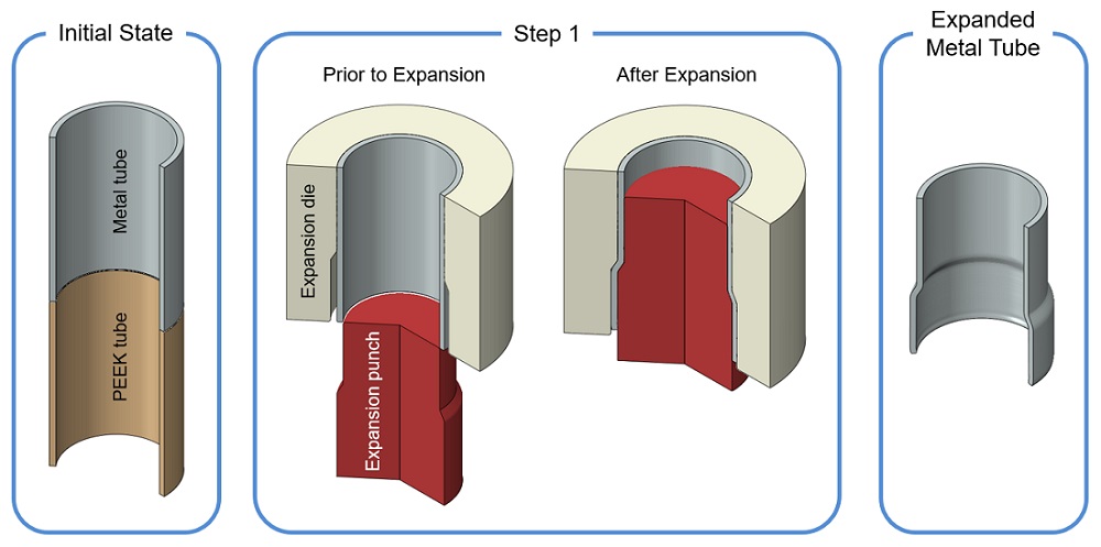 Polymer Forming Simulation_!