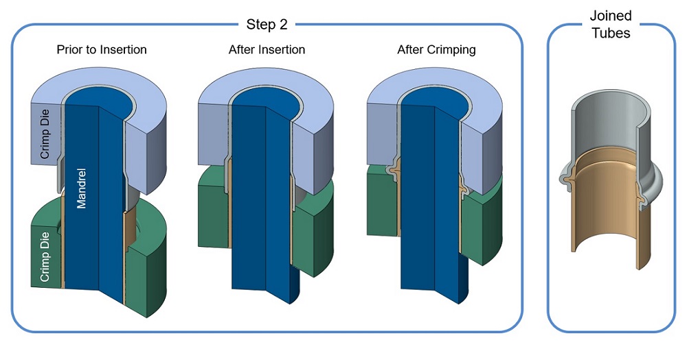 Polymer Forming Simulation--Fig.2