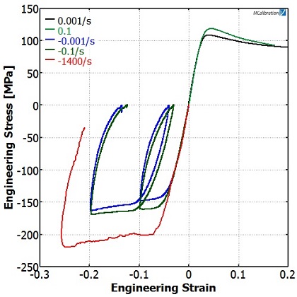 Polymer Forming Simulation--Fig.3