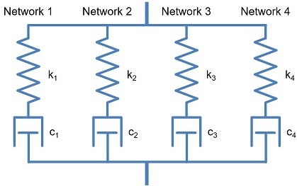 Polymer Forming Simulation--Fig.5