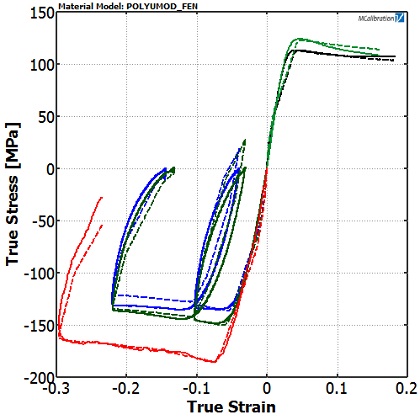 Polymer Forming Simulation--Fig.6