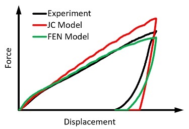 Polymer Foam Testing -- Fig. 8