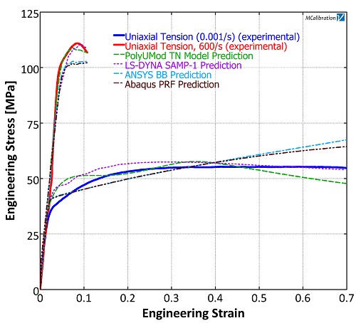 Polymer Models Different FE Pkgs Fig.1
