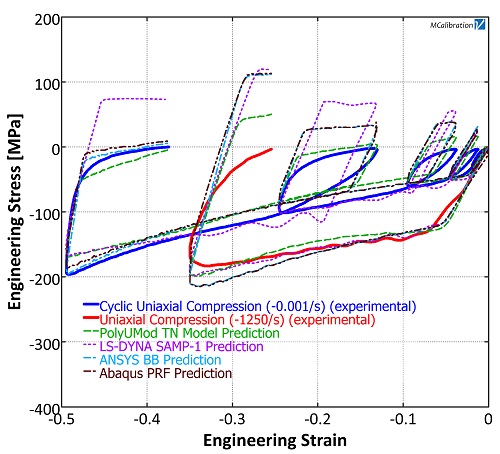 Polymer Models Different FE Pkgs Fig.2
