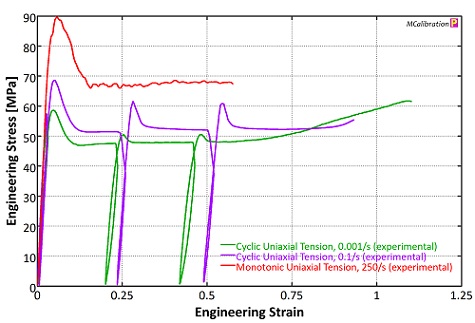 Polymer Testing for Finite Element Modeling