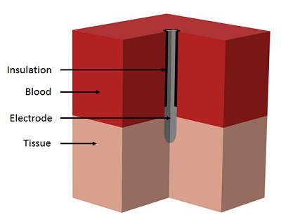 RF Schematic