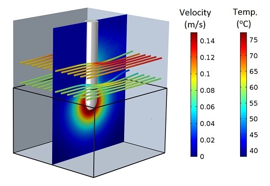 RF Ablation and Streamlines