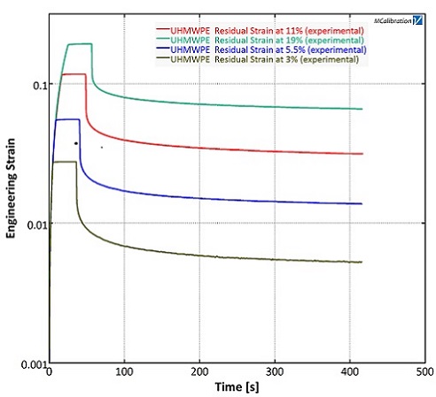 Residual Strain Fig.1