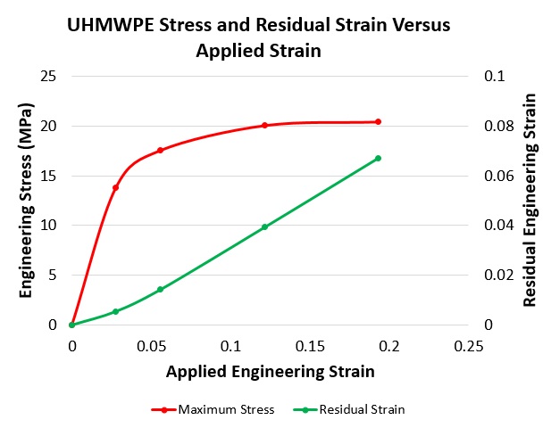 Residual Strain Fig.2