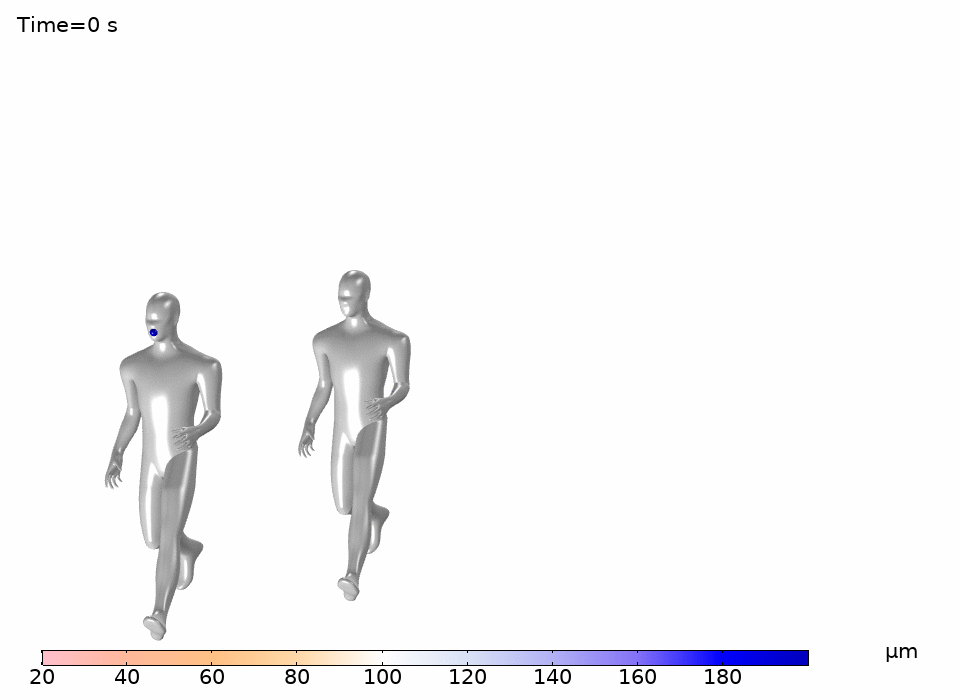 Droplet trajectory from front runner running at 1.8 m/s and exhaling at 2.5 m/s relative to air movement around them with a second runner 2 meters directly behind; the color legend corresponds to droplet diameter
