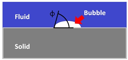 Schematic of contact angle