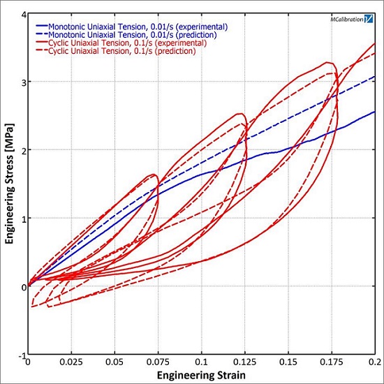 Soccer Ball Impact Plot