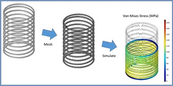 Simulating Compression Springs in a COMSOL Multiphysics Application