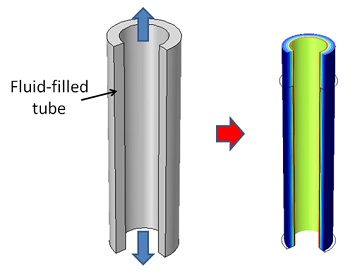 Stretching of fluid-filled tube