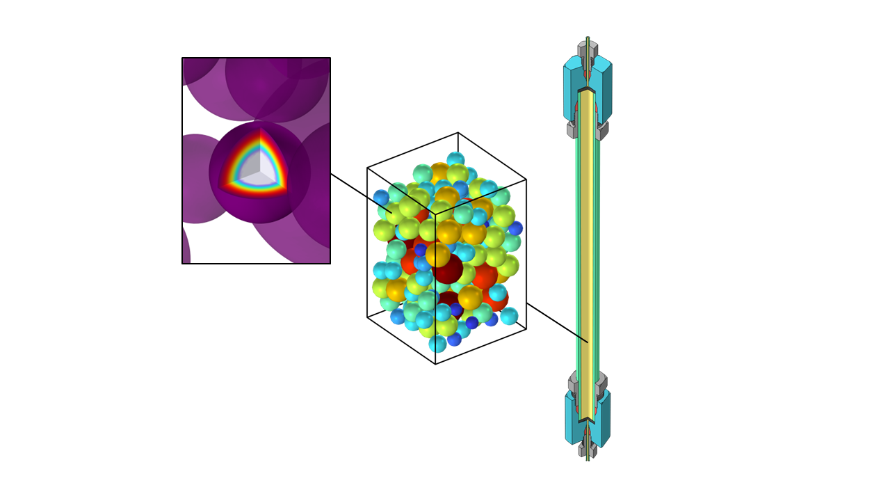 Chromatography column with particle size dispersity and intraparticle diffusion