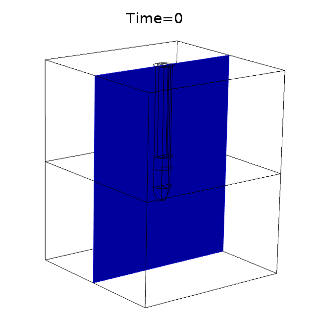 Temperature Animation