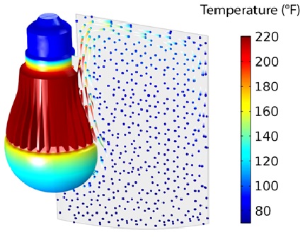 Temperature and air velocity around LED_Bulb