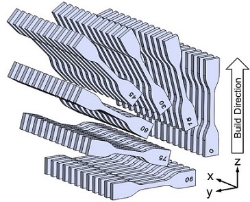 Tensile specimen orientations