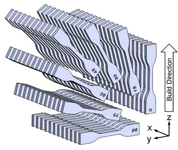 Tensile specimen orientations