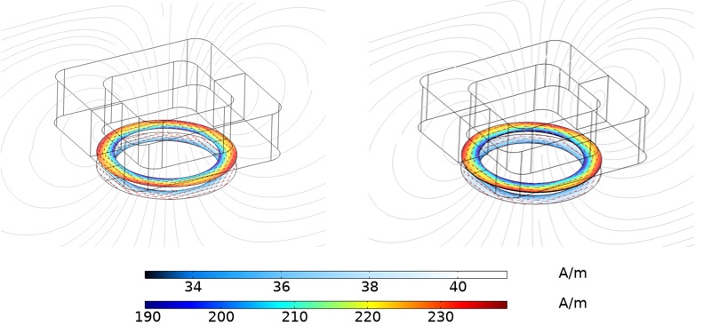 Thin layer currents