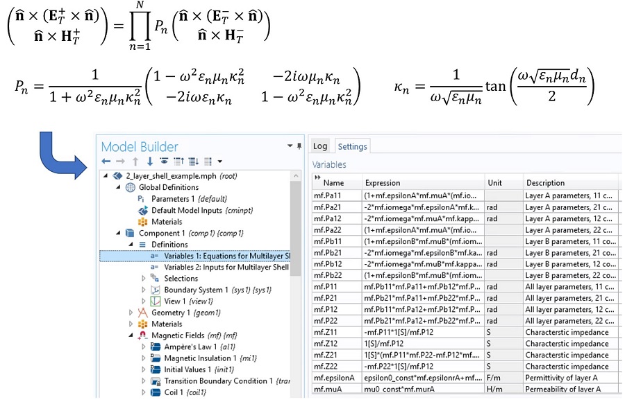 Thin layer equations