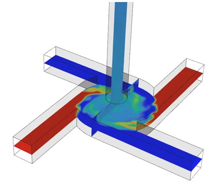 Turbulent mixing in a multi-inlet vortex mixer