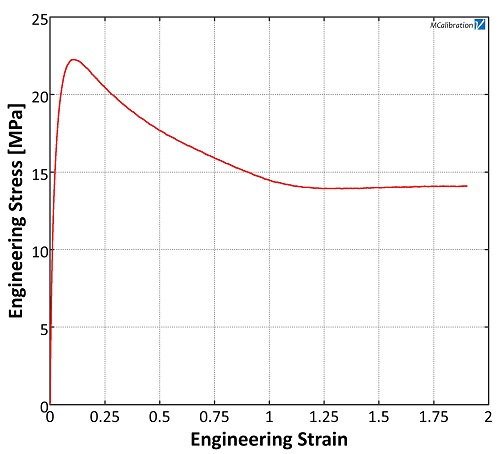 UT001 Plot