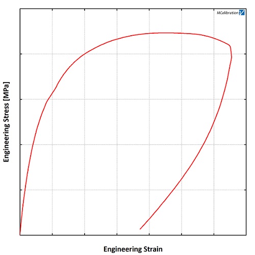 UT002 Plot