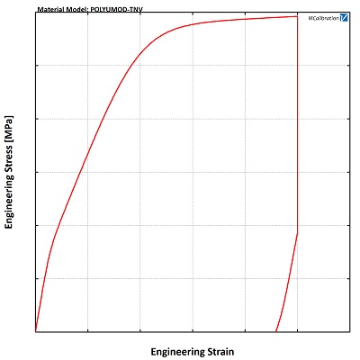 UT005 Fig. 1 Plot