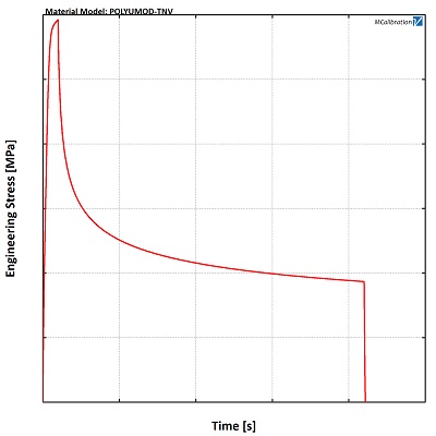 UT005 Fig. 2 Plot