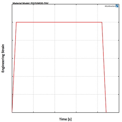 UT005 Fig. 3 Plot