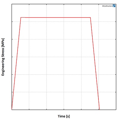 UT006 Fig.1 Plot