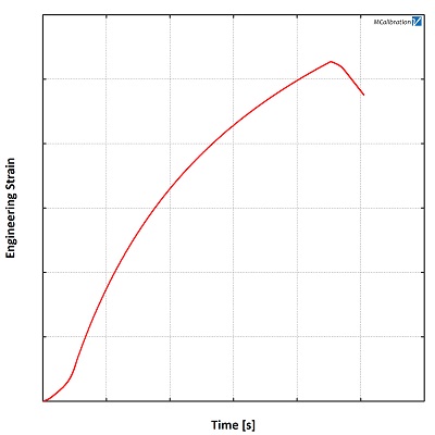 UT006 Fig.2 Plot