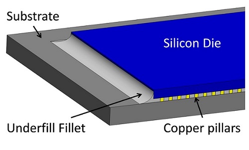 Underfill Adhesive Flow and Cure Schematic